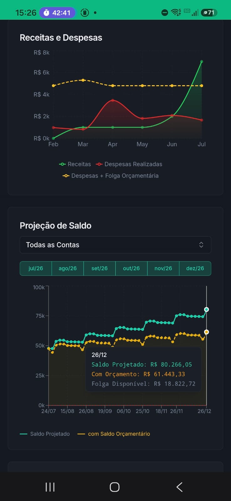 Gráficos e projeção de saldo no celular